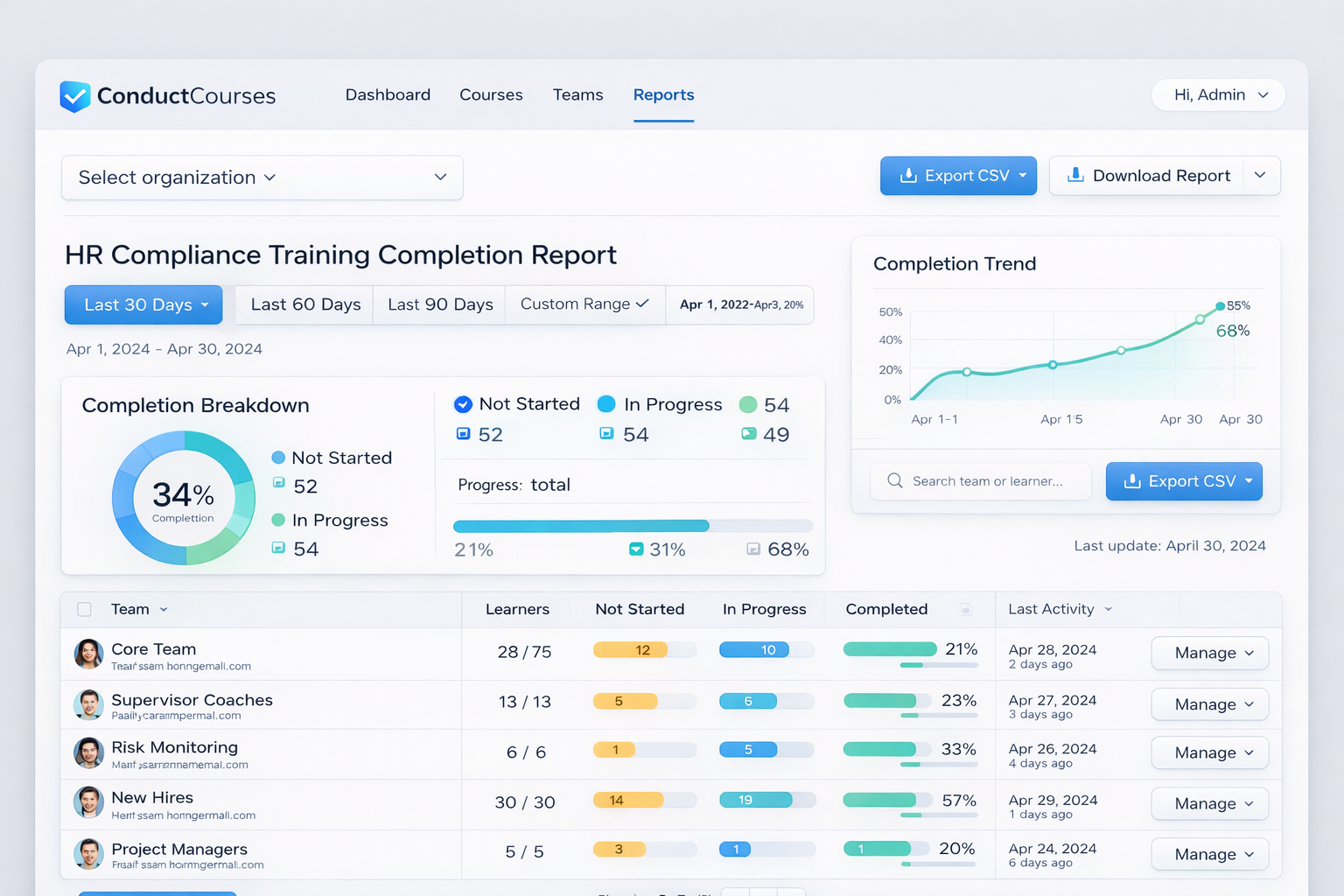 HR compliance training completion report showing completion breakdown, date filters, and export CSV options