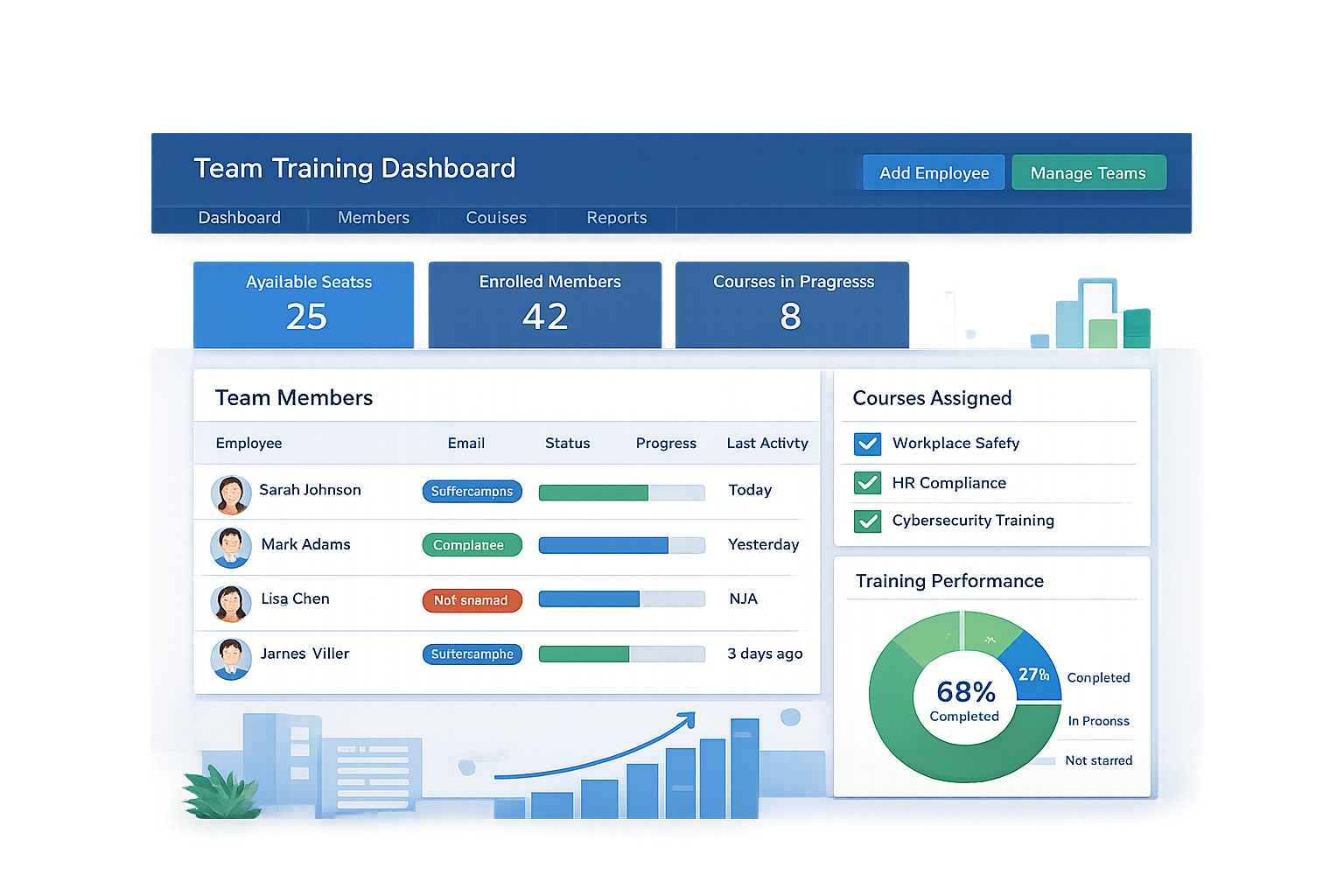 Employee training dashboard for managing team seats and course access